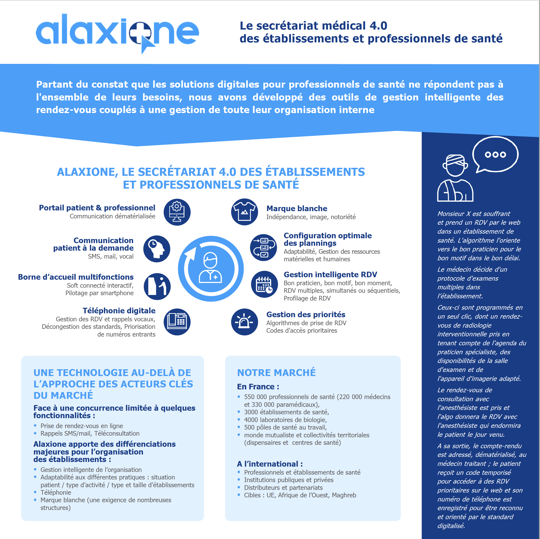 Alaxione Factsheet