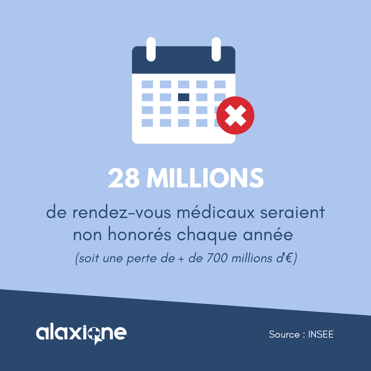 Infographie rendez-vous non honorés 5