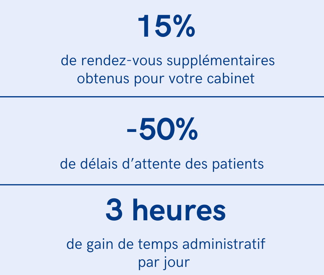 alternative à Doctolib : Alaxione se différencie